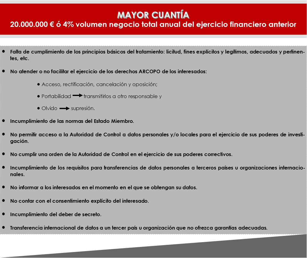 sanciones mayores proteccion datos