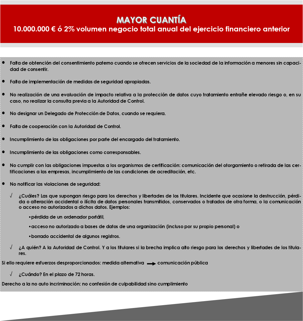 sanciones protecci&oacute;n de datos